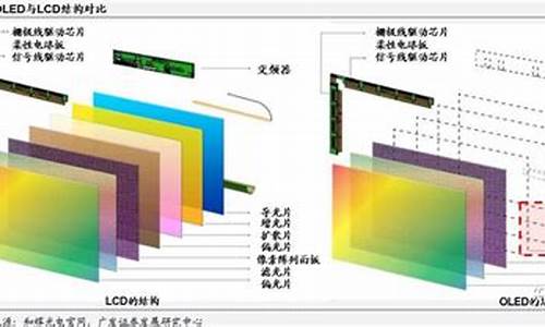 液晶屏和led屏的区别-液晶屏幕和led屏幕哪个好