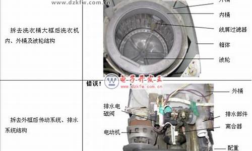 全自动洗衣机怎样维修-全自动洗衣机的维修步骤