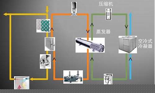 工业水冷空调机安装示意图-工业水冷空调工作原理