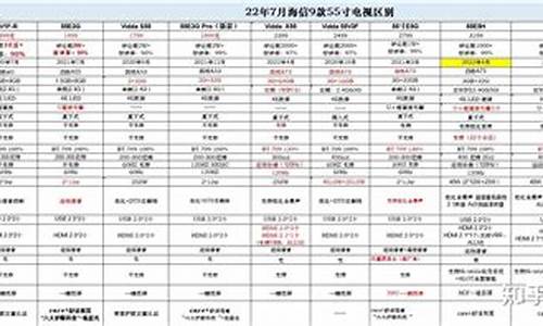 海信电视机价格一览表65寸65a65f-海信电视机价格一览表65英寸