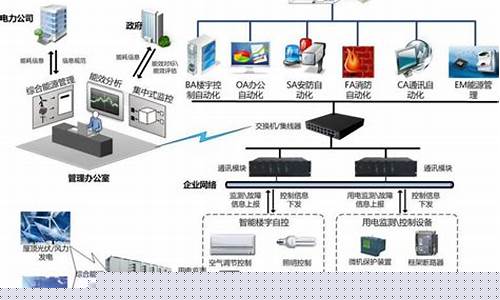 弱电智能化施工资质-智能化楼宇设备包括哪些