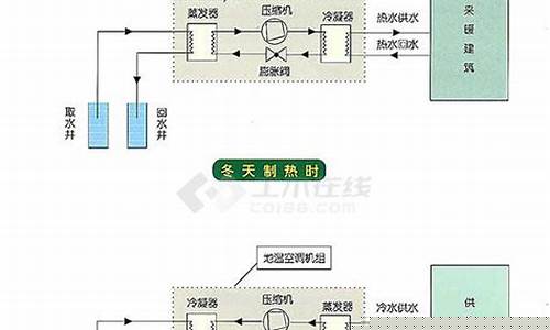 地温中央空调机组工作原理图-地温中央空调机组工作原理