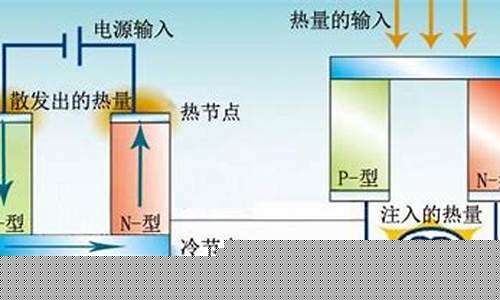 电子半导体冰箱工作原理-半导体冰箱的工作原理