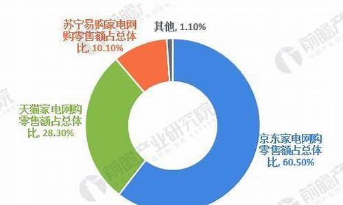 批发电器去哪里进货-批发电器去哪里进货好