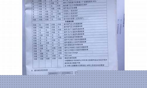 约克空调故障代码一览表-空调故障代码表一览表