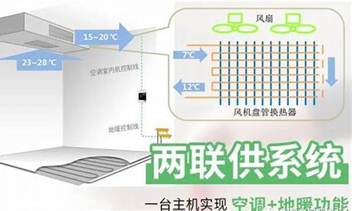 三联供中央空调技术-中央空调三联机