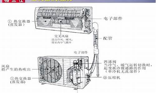 空调结构组成-空调结构组成部分图解