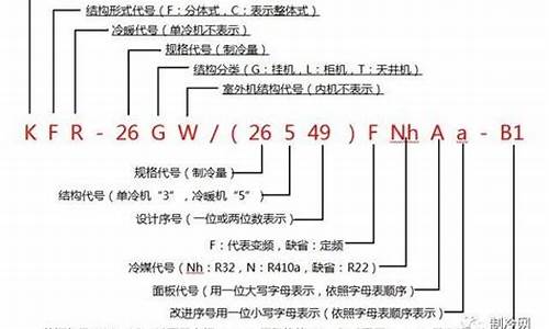 空调型号含义大全-空调型号含义