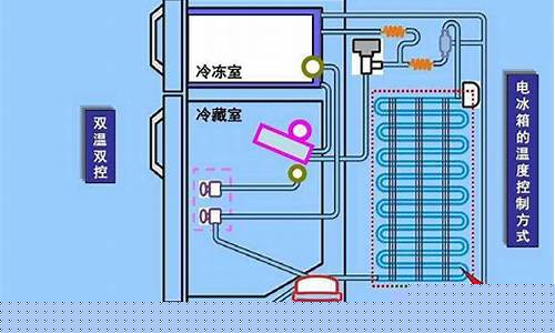 冰箱温度控制器原理图-冰箱温度控制器原理