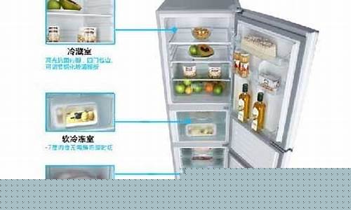三门冰箱中间层放什么-三门冰箱中间层结冰正常吗