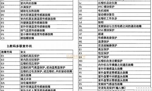 格力空调故障代码一览表-格力空调故障代码手册