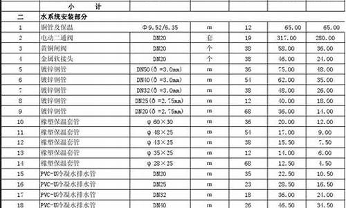 安装空调价格表大全-安装空调价格表