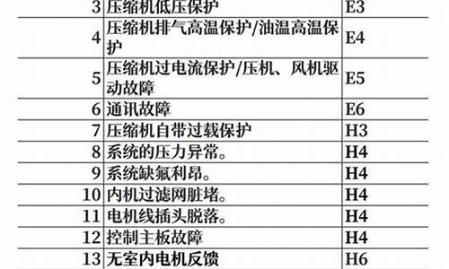 格力空调代码查询-格力空调代码查询官网