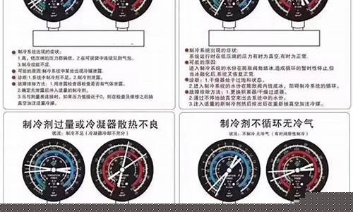 汽车空调不制冷原因及解决方法图解-汽车空调不制冷原因