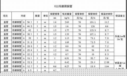 tcl空调铜管规格-tcl空调自带多长铜管