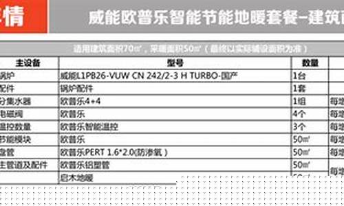 壁炉品牌十大排名榜-德国威能壁挂炉怎么样