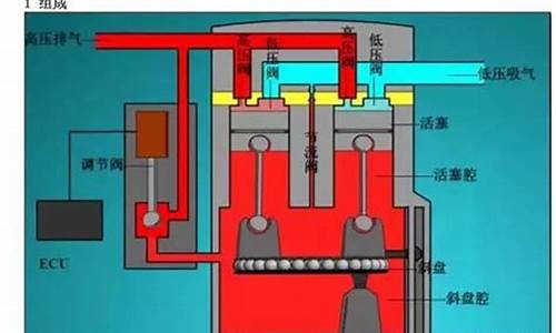 空调压缩机的工作原理-空调压缩机的工作原理动态图