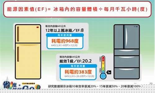 冰箱不停机耗电量多大-冰箱不停机会有危险吗