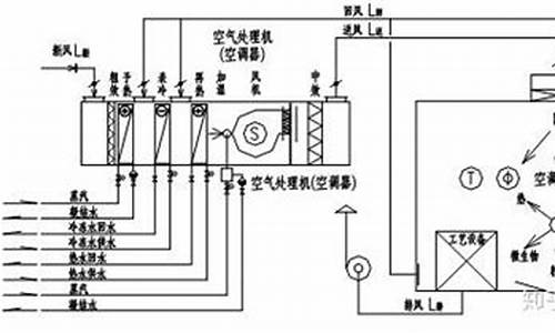 空调净化系统控制的内容包括-空调净化系统控制的内容