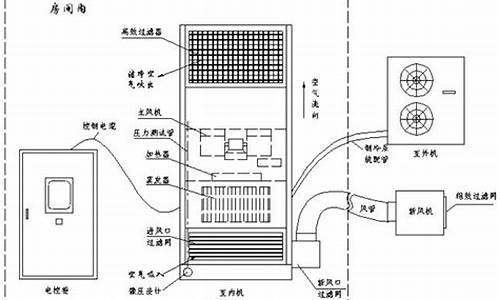 空调故障e3-空调故障E3外机不启动