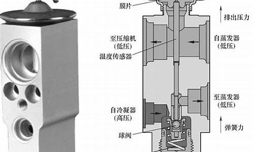 汽车空调膨胀阀作用-汽车空调膨胀阀