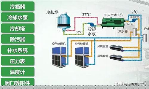 水系统中央空调工作原理-水系统中央空调特点
