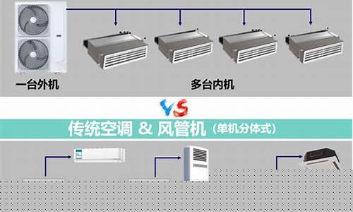 家装用中央空调还是空调好-家装用中央空调还是空调好一点