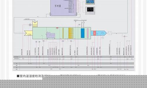 空调自动控制系统属于什么系统-空调自动控制系统