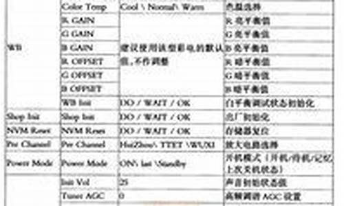 液晶电视屏修理价目表-液晶电视维修价格表要多少钱内屏