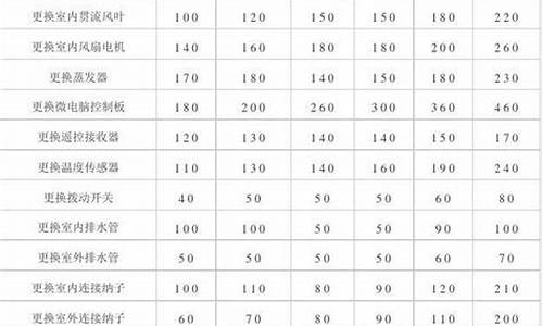 格力空调维修收费标准明细-格力空调维修收费标准明细图片