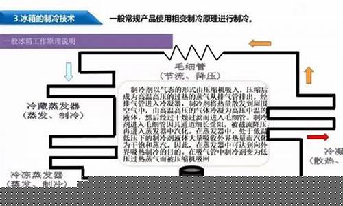 超低温冰箱制冷原理图-超低温冰箱制冷原理