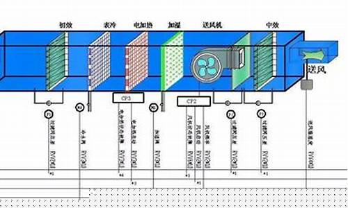 空调净化系统运行流程图-空调净化系统工作原理