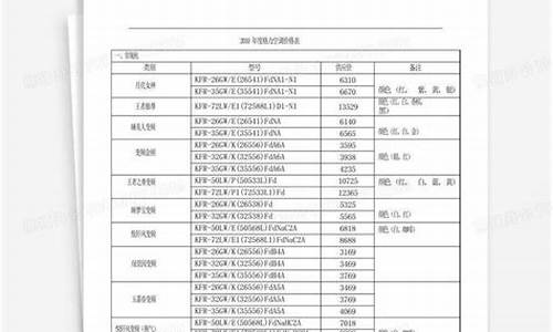 格力空调报价表格式模板-格力空调报价单格式范本