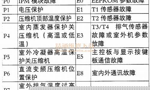 美的空调故障代码-美的空调故障代码p0原因