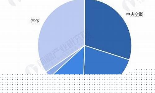 制冷行业现状及发展-讨论制冷技术近20年发展现状?