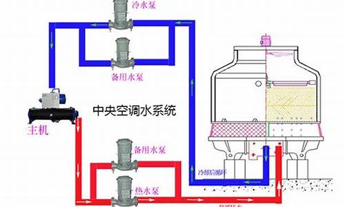 工业中央空调水处理日常维护-工业中央空调水处理