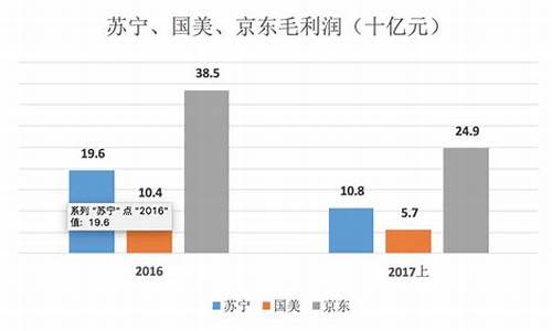 国美还有希望吗-2022国美现状还能维持多久