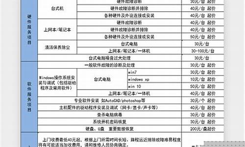 电脑维修清单及价格明细查询-电脑维修清单及价格明细