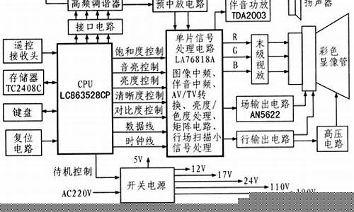 电视机原理与维修教程-电视机原理