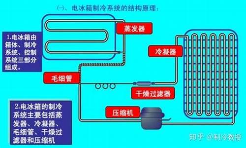 汽车冰箱是怎么制冷的原理-汽车冰箱是怎么制冷的