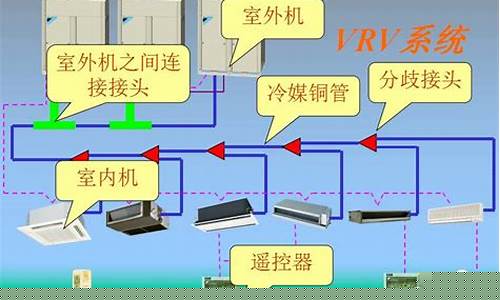 水冷模块空调系统价格-水冷vrv空调系统