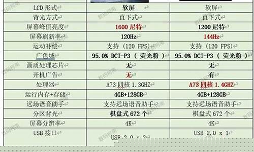 tcl家电维修资料大全-tcl家电维修资料