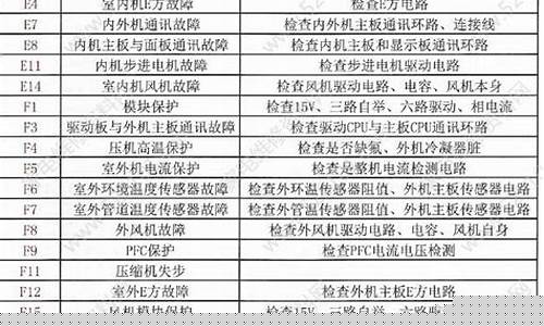 变频空调维修费用-变频空调维修费用很高吗为什么