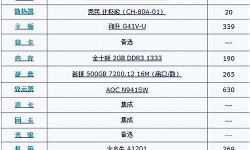 2000元以下液晶电视哪款好-2000元以下液晶电视
