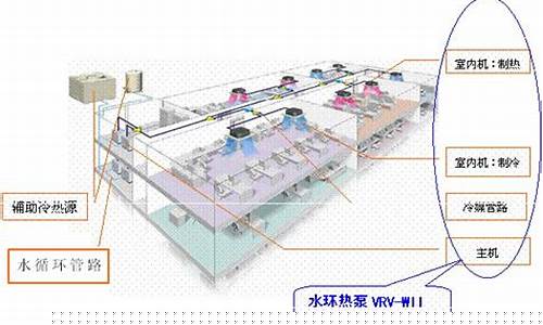 水冷vrv空调系统-水冷空调系统原理