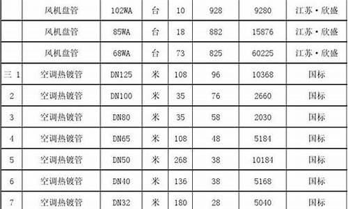 中央空调维修保养预算-中央空调维护费用