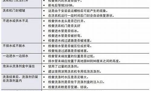 三星洗衣机维修收费表-三星洗衣机寿命一般几年