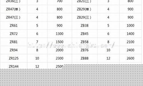 废旧压缩机回收价格表-废品压缩机回收