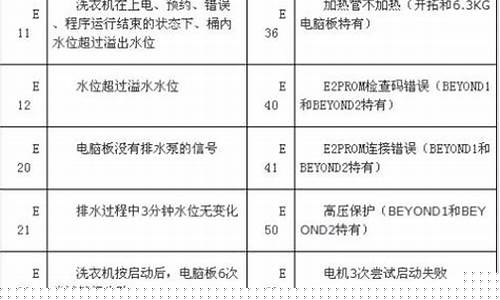 小天鹅洗衣机显示e4是什么故障代码-小天鹅洗衣机故障代码e4代表什么意思