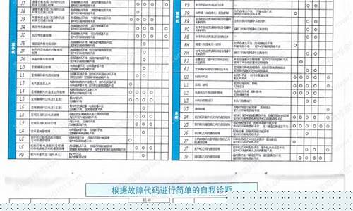 大金空调故障代码表解说-大金空调故障代码大全维修